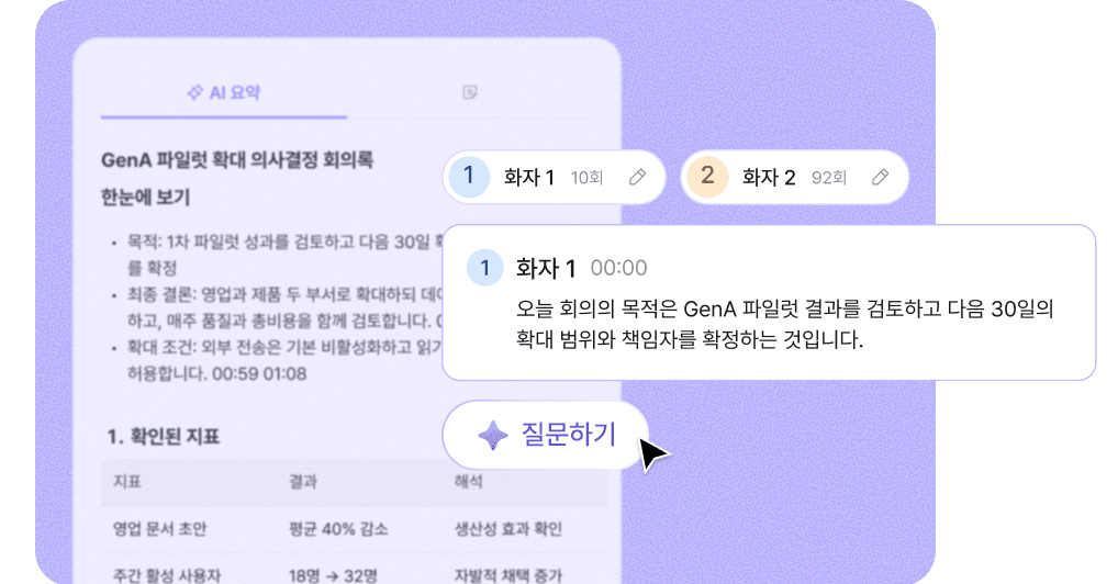 AI 회의록이 화자를 구분하고 핵심을 요약한 화면